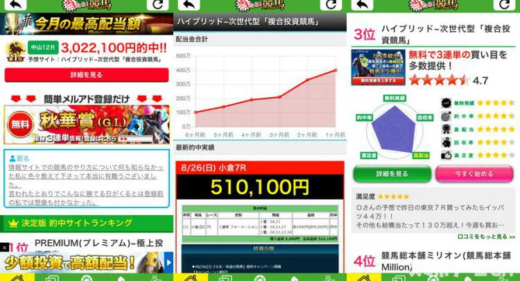 初心者でも当たる!競馬!